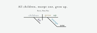 Illustration for article titled The Opening Sentences of Classic Novels, Diagrammed